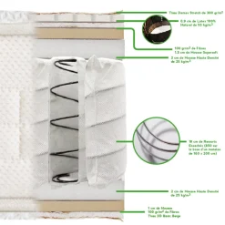 Nuit de Coton Matelas Sérénade Hot