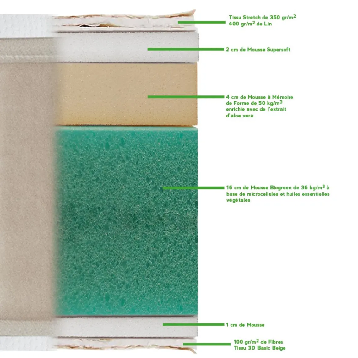 Nuit de Coton Matelas Symphonie 2.0 Outlet