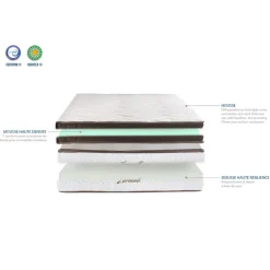 Bellecour Matelas Zermatt