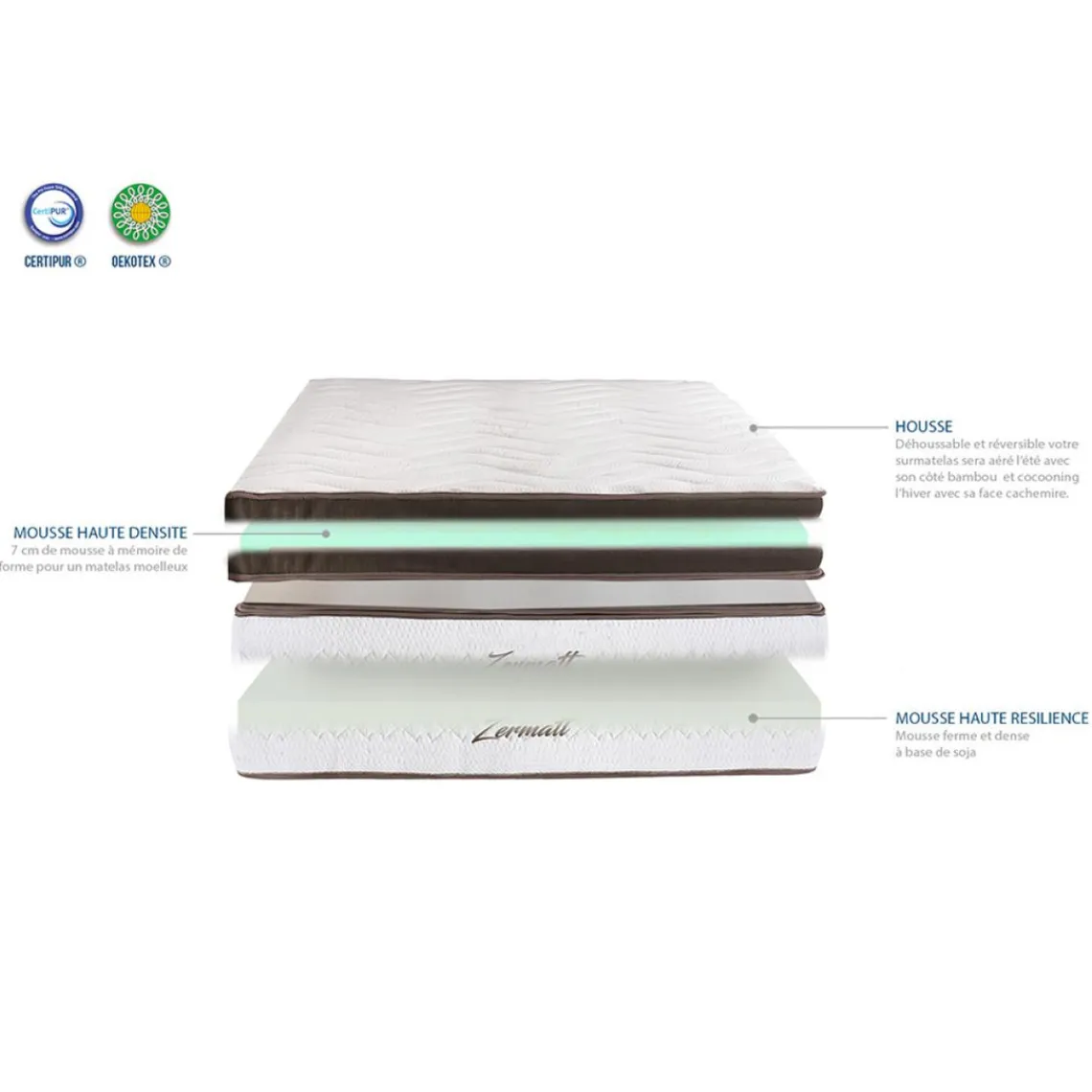 Bellecour Matelas Zermatt