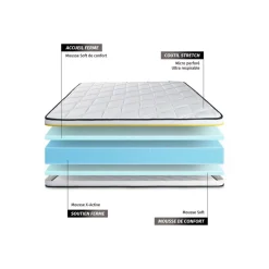 Sleepfit Pack prêt a dormir matelas SOFT sommier kit blanc 2 oreillers memoire de forme Couette Percale Sale