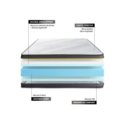 Sleepfit Pack prêt a dormir matelas sommier kit noir 2 oreillers memoire de forme Couette Percale Outlet